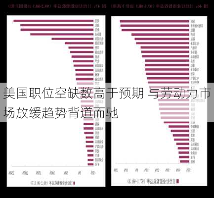 美国职位空缺数高于预期 与劳动力市场放缓趋势背道而驰