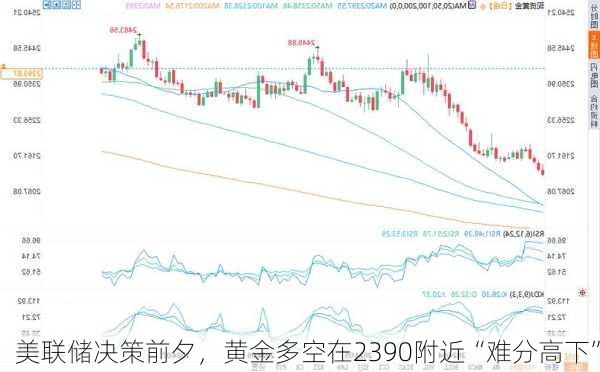 美联储决策前夕，黄金多空在2390附近“难分高下”