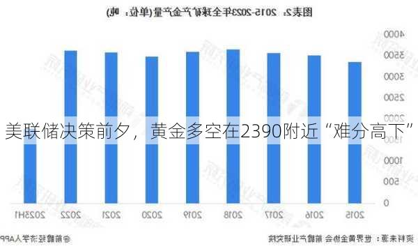 美联储决策前夕，黄金多空在2390附近“难分高下”