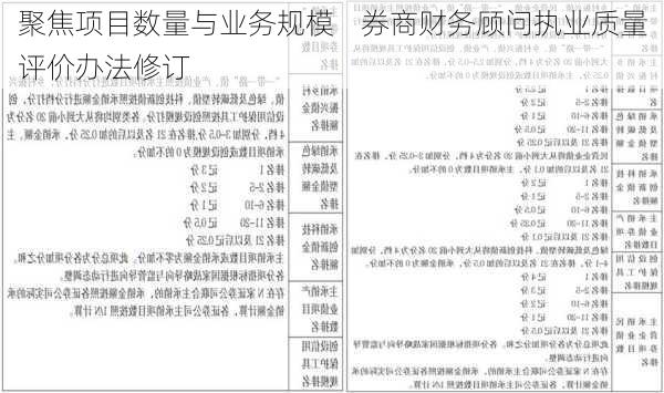 聚焦项目数量与业务规模    券商财务顾问执业质量评价办法修订