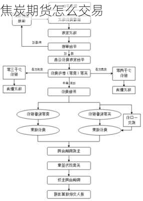 焦炭期货怎么交易