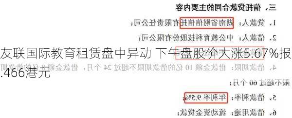 友联国际教育租赁盘中异动 下午盘股价大涨5.67%报0.466港元