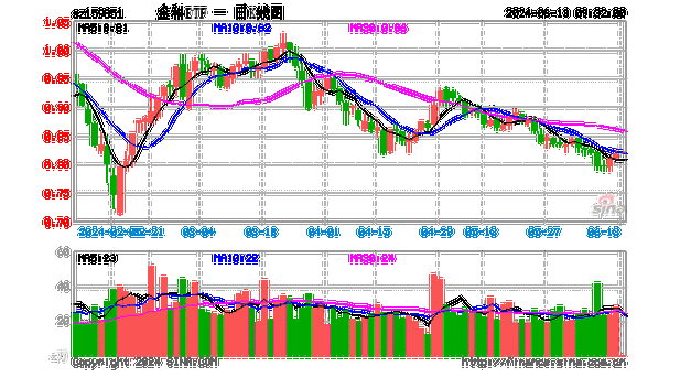 变盘时刻！多股涨超10%，金融科技ETF（159851）放量暴涨6.33%！标的指数翘尾五连阳跑赢市场