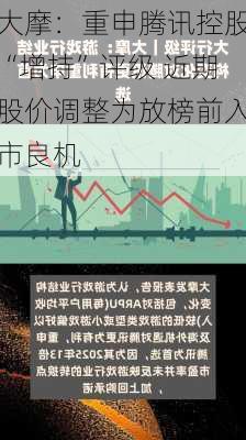 大摩：重申腾讯控股“增持”评级 近期股价调整为放榜前入市良机