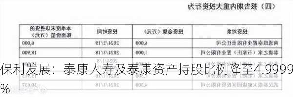 保利发展：泰康人寿及泰康资产持股比例降至4.9999%