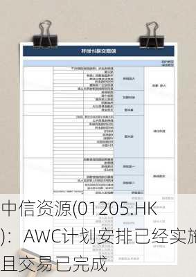 中信资源(01205.HK)：AWC计划安排已经实施且交易已完成