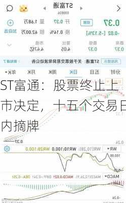 ST富通：股票终止上市决定，十五个交易日内摘牌