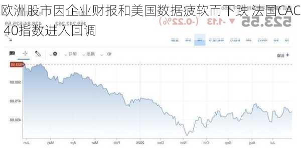 欧洲股市因企业财报和美国数据疲软而下跌 法国CAC 40指数进入回调