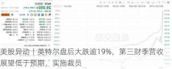 美股异动丨英特尔盘后大跌逾19%，第三财季营收展望低于预期，实施裁员