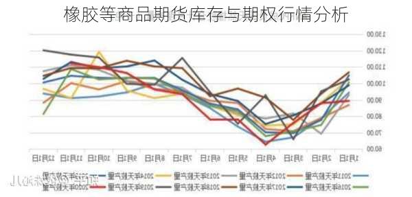 橡胶等商品期货库存与期权行情分析