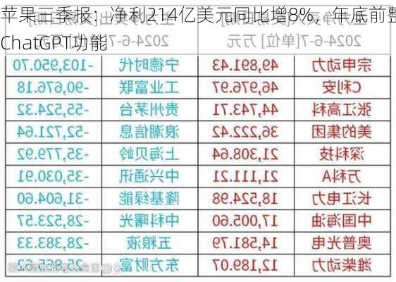 苹果三季报：净利214亿美元同比增8%，年底前整合ChatGPT功能