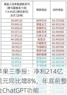 苹果三季报：净利214亿美元同比增8%，年底前整合ChatGPT功能