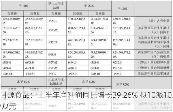 甘源食品：上半年净利润同比增长39.26% 拟10派10.92元