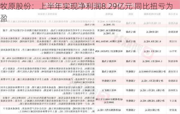 牧原股份：上半年实现净利润8.29亿元 同比扭亏为盈