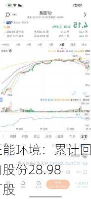 旺能环境：累计回购股份28.98万股