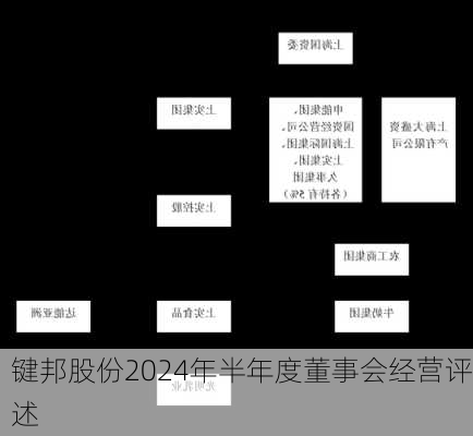 键邦股份2024年半年度董事会经营评述