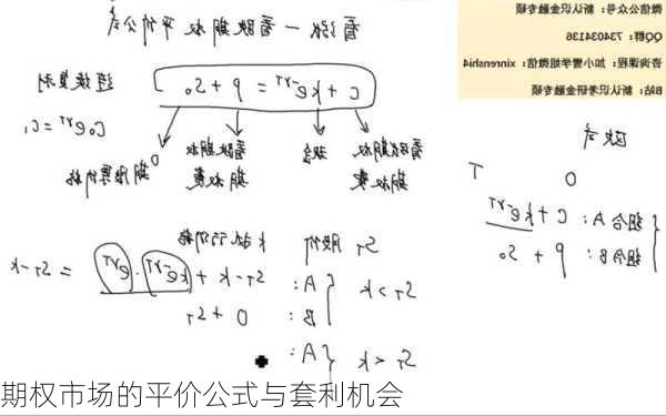 期权市场的平价公式与套利机会