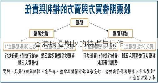 香港股指期权的特点与操作