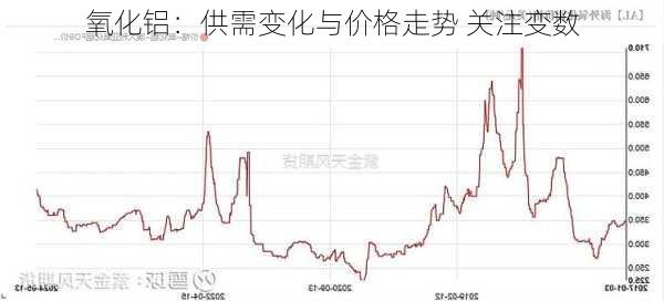 氧化铝：供需变化与价格走势 关注变数