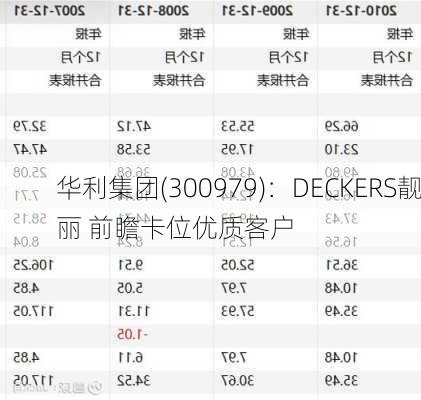 华利集团(300979)：DECKERS靓丽 前瞻卡位优质客户