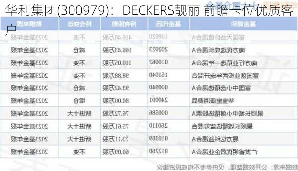 华利集团(300979)：DECKERS靓丽 前瞻卡位优质客户