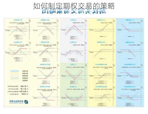 如何制定期权交易的策略