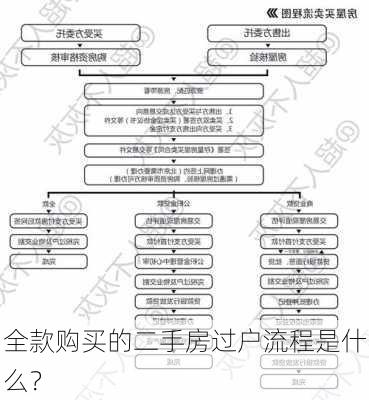 全款购买的二手房过户流程是什么？