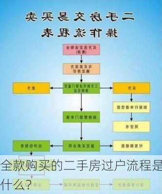 全款购买的二手房过户流程是什么？