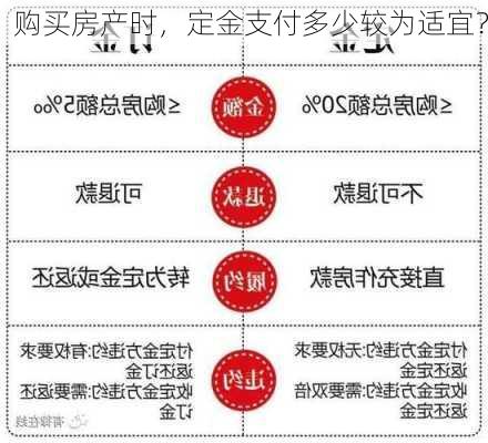 购买房产时，定金支付多少较为适宜？