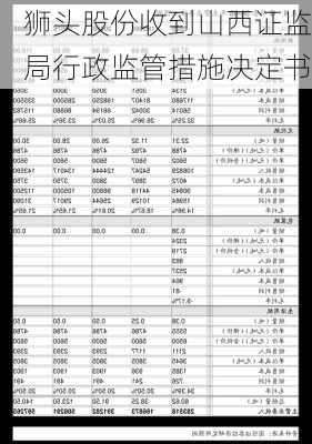 狮头股份收到山西证监局行政监管措施决定书