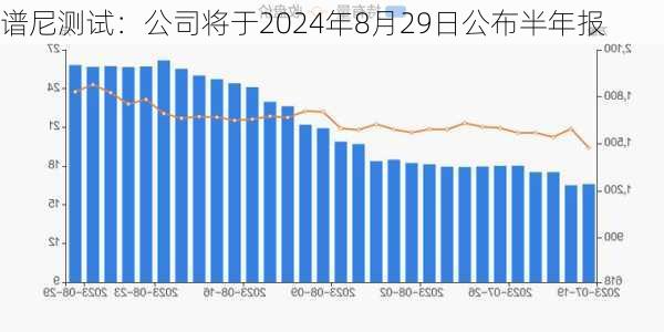 谱尼测试：公司将于2024年8月29日公布半年报