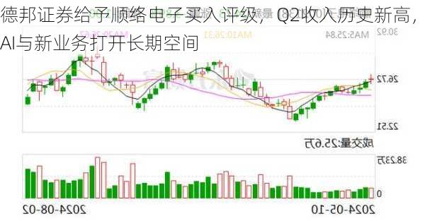 德邦证券给予顺络电子买入评级，Q2收入历史新高，AI与新业务打开长期空间