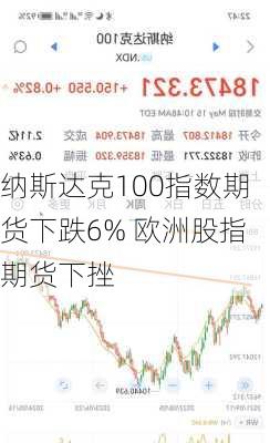 纳斯达克100指数期货下跌6% 欧洲股指期货下挫