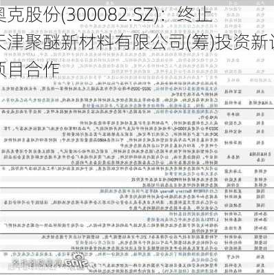 奥克股份(300082.SZ)：终止天津聚醚新材料有限公司(筹)投资新设项目合作