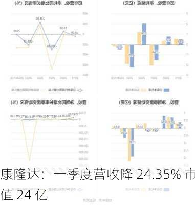 康隆达：一季度营收降 24.35% 市值 24 亿