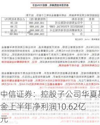 中信证券：控股子公司华夏基金上半年净利润10.62亿元