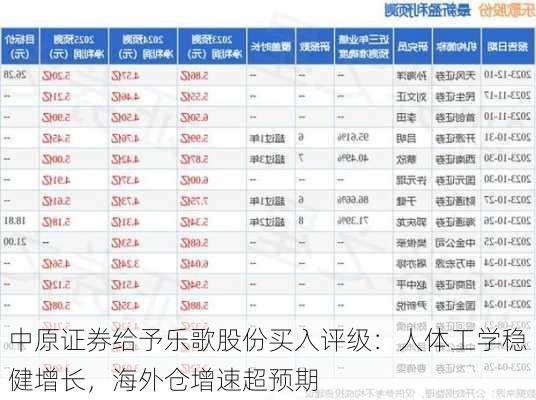 中原证券给予乐歌股份买入评级：人体工学稳健增长，海外仓增速超预期