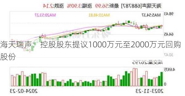 海天瑞声：控股股东提议1000万元至2000万元回购股份