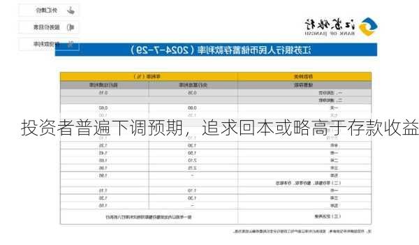 投资者普遍下调预期，追求回本或略高于存款收益