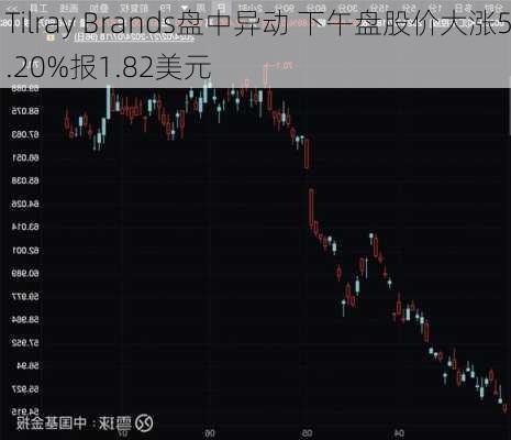 Tilray Brands盘中异动 下午盘股价大涨5.20%报1.82美元