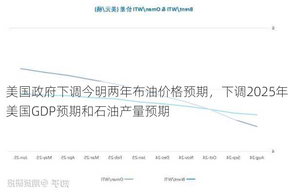 美国政府下调今明两年布油价格预期，下调2025年美国GDP预期和石油产量预期