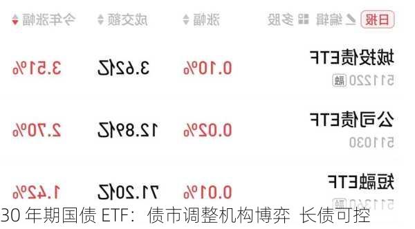 30 年期国债 ETF：债市调整机构博弈  长债可控