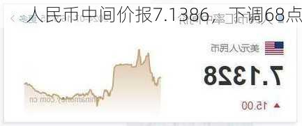 人民币中间价报7.1386，下调68点