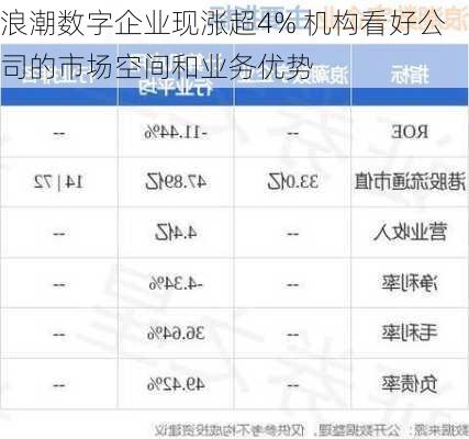 浪潮数字企业现涨超4% 机构看好公司的市场空间和业务优势