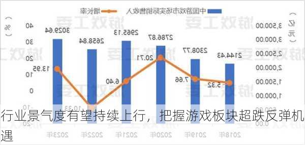 行业景气度有望持续上行，把握游戏板块超跌反弹机遇