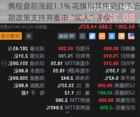 携程盘前涨超1.1% 花旗指其将受益于近期政策支持并重申“买入”评级