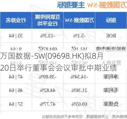 万国数据-SW(09698.HK)拟8月20日举行董事会会议审批中期业绩