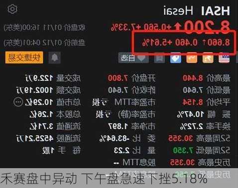 禾赛盘中异动 下午盘急速下挫5.18%