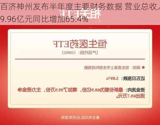 百济神州发布半年度主要财务数据 营业总收入119.96亿元同比增加65.4%