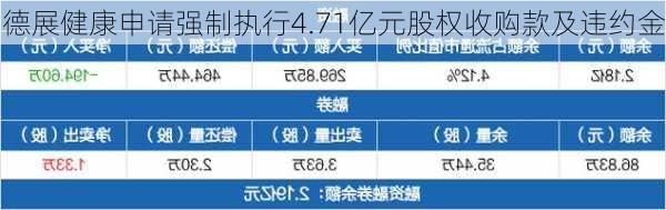 德展健康申请强制执行4.71亿元股权收购款及违约金